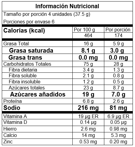 Galletas Matinas tabla nutricional